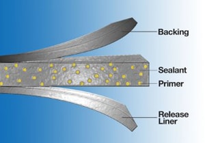 Illustration showing the three layers of EternaBond roof repair tape: backing, sealant, and release liner.