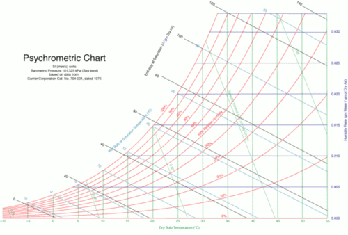Psychrometric_chart