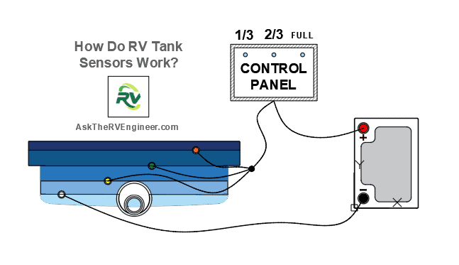 How Do RV Tank Sensors Work 2