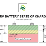 RV Battery State of Chart Image