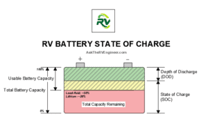 RV Battery State of Chart Image