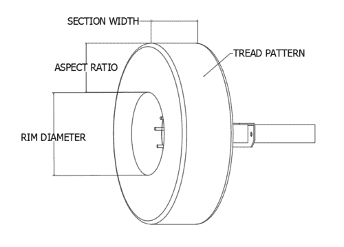 illustration of the standard measurements of a tire