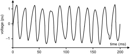 Picture showing a fluctuating voltage waveform