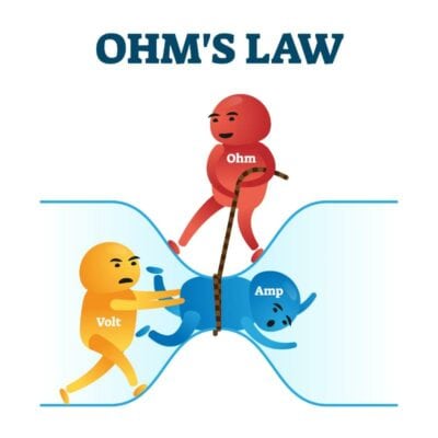 Ohm's Law illustration