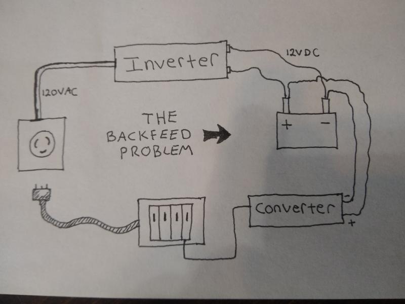 Diagram showing the flow of electricity in an rv inverter-converter backfeed setup. 